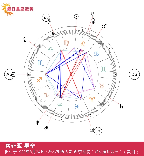 索非亚·里奇的处女座特质揭秘：明星神秘一面探秘