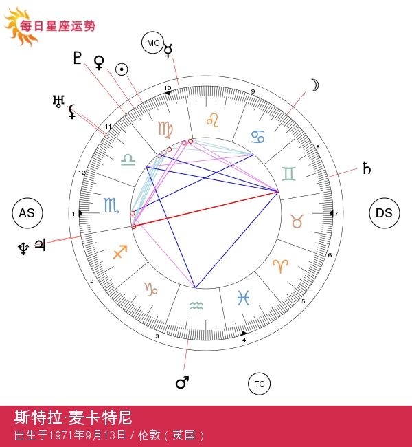 斯特拉·麦卡特尼：当代时尚的影响力与先锋设计