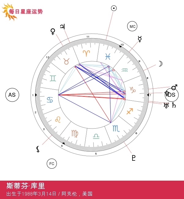 斯蒂芬·库里：双鱼座明星的星座分析与见解