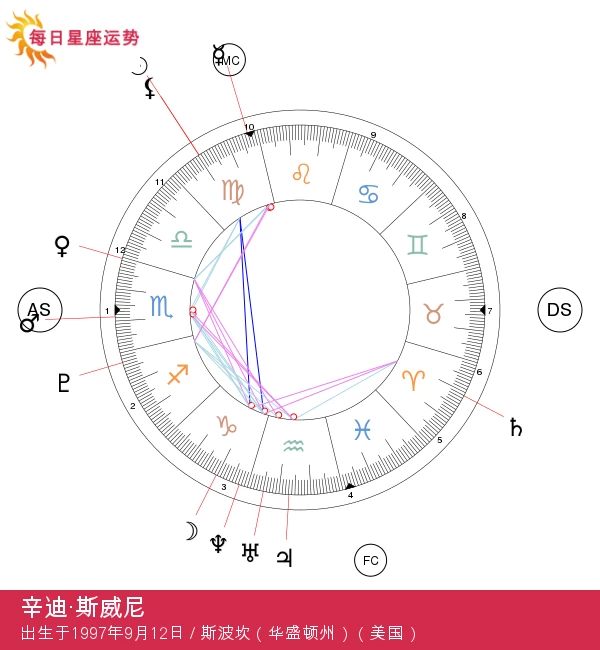 悉尼·斯威尼：揭开好莱坞处女座的星光魅力