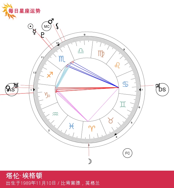 塔伦·埃戈顿：揭示天蝎座明星的宇宙秘密