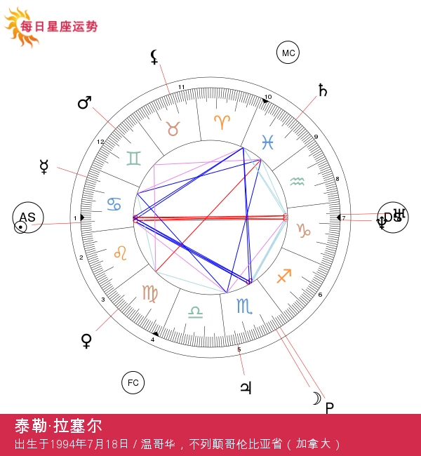 泰勒·拉塞尔：探索巨蟹座明星的星座特质