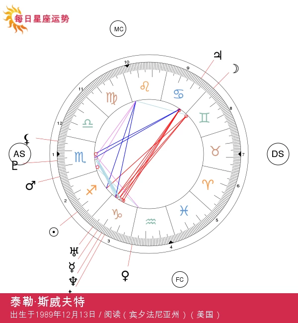 泰勒·斯威夫特：深度探索射手座星座魅力