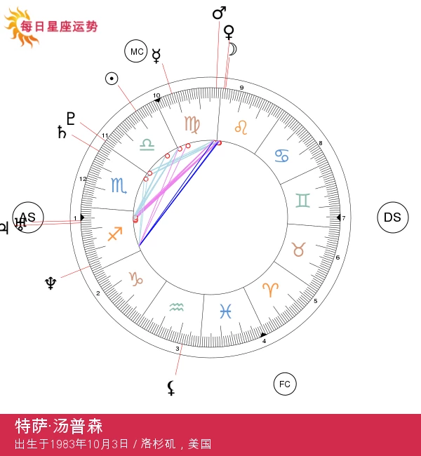 特莎·汤普森：迷人的天秤座女星及其星座特点解析