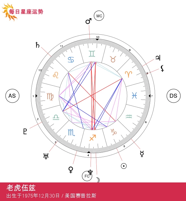 老虎伍兹：深入分析他的摩羯座性格与成就