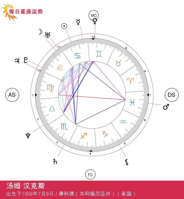 汤姆·汉克斯：揭示癌症名人的内心世界