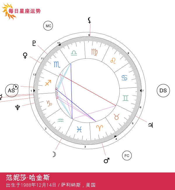 范妮莎·哈金斯：射手座明星的星际之旅优化为：范妮莎·哈金斯：探秘射手座明星的星际之旅