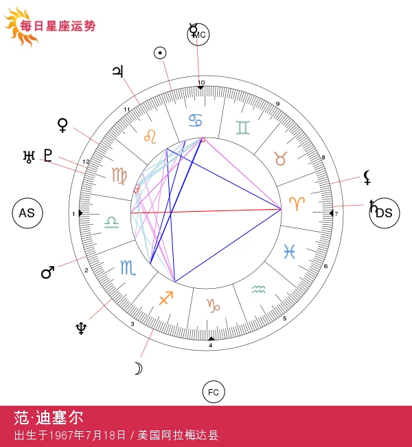 文·迪塞尔：癌症之星与标志性动作英雄

优化建议：文·迪塞尔：致敬癌症斗士与经典动作英雄

确保关注关键词和长度适合搜索引擎优化。