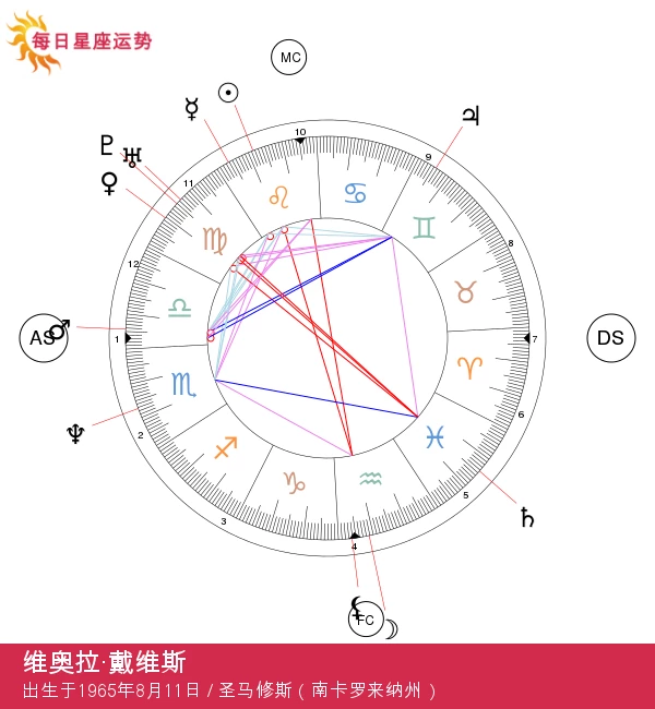 维奥拉·戴维斯：好莱坞耀眼的明星