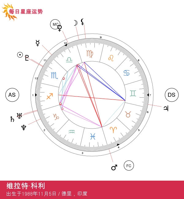 维拉特·科利：探索天蝎座的星座秘密