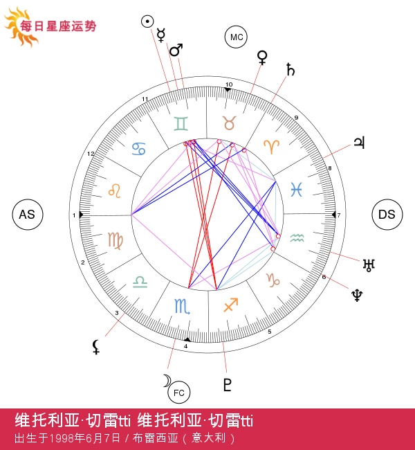 维托里亚·切雷蒂：探索双子女星的独特魅力