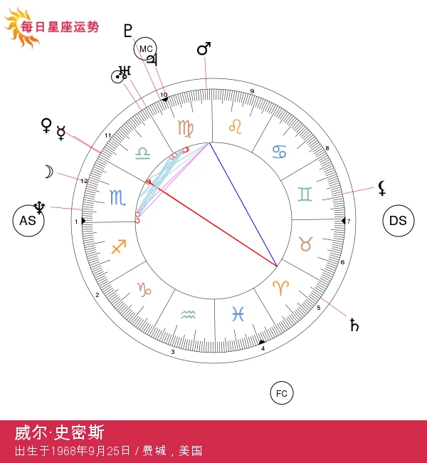 威尔·史密斯：迷人的好莱坞天秤座明星