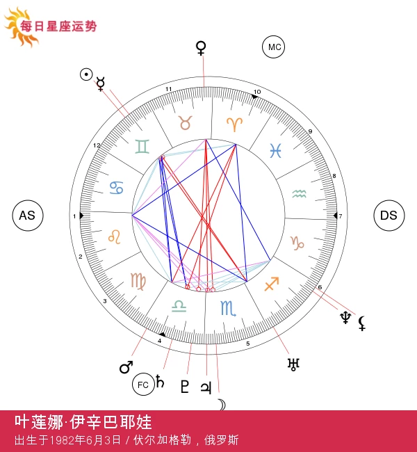 叶莲娜·伊辛巴耶娃：独特的双子座运动明星！