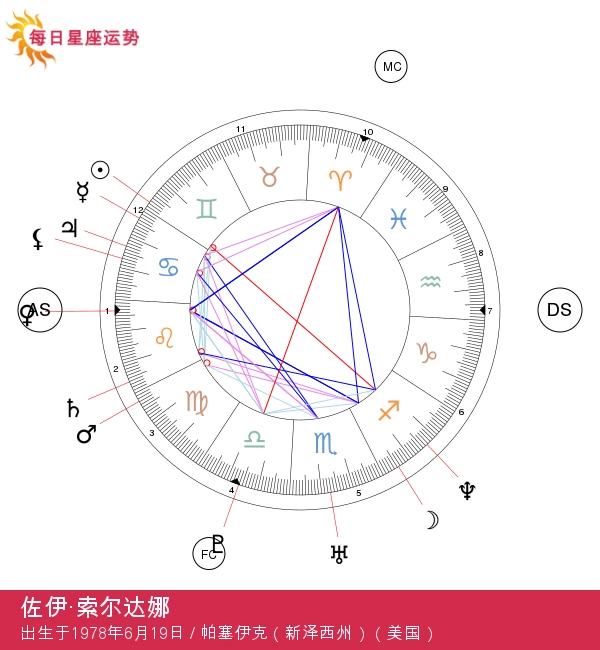 佐伊·索尔达娜的迷人双子座特征解析